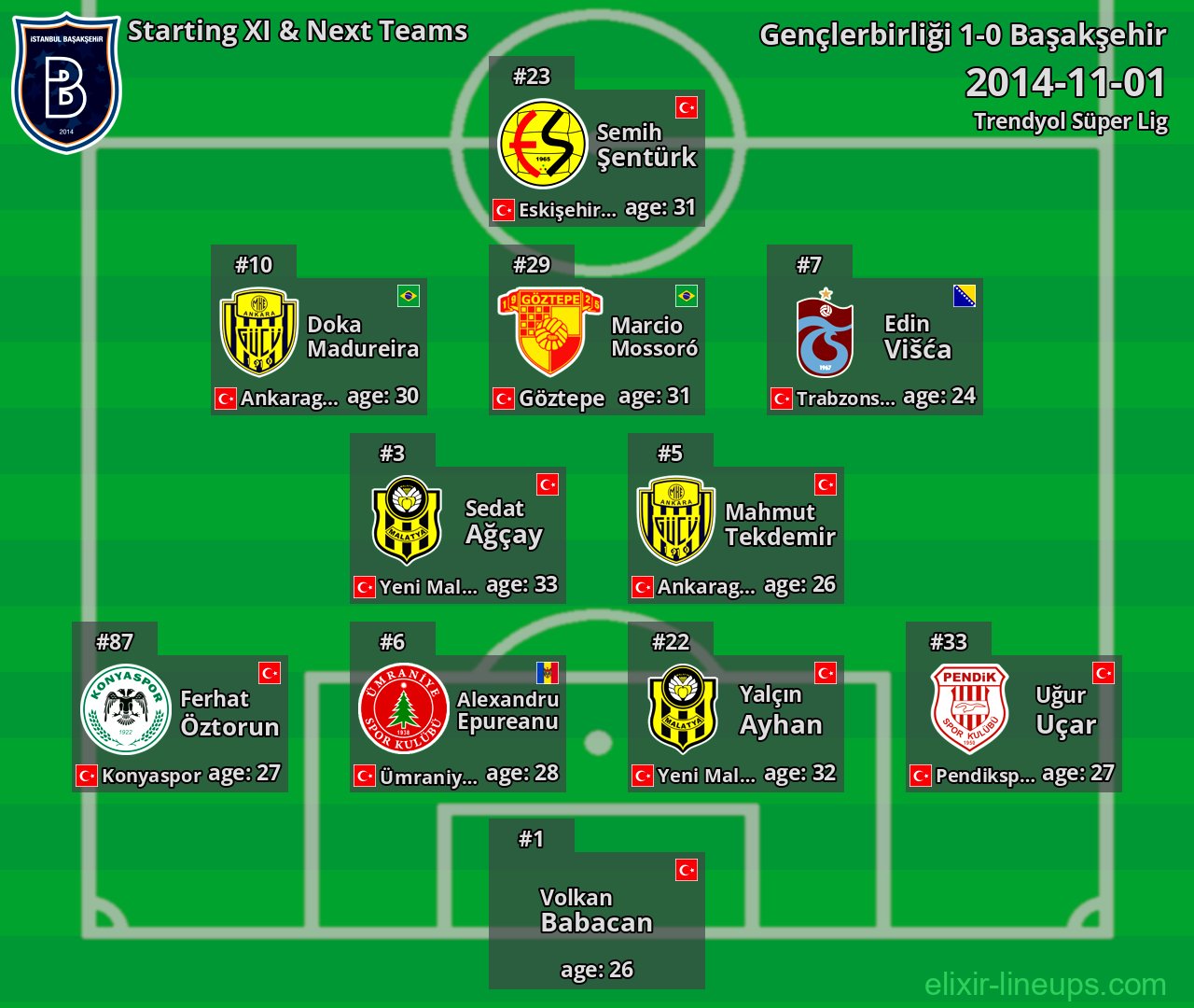 Başakşehir Starting XI & Next Teams 2014-11-01
