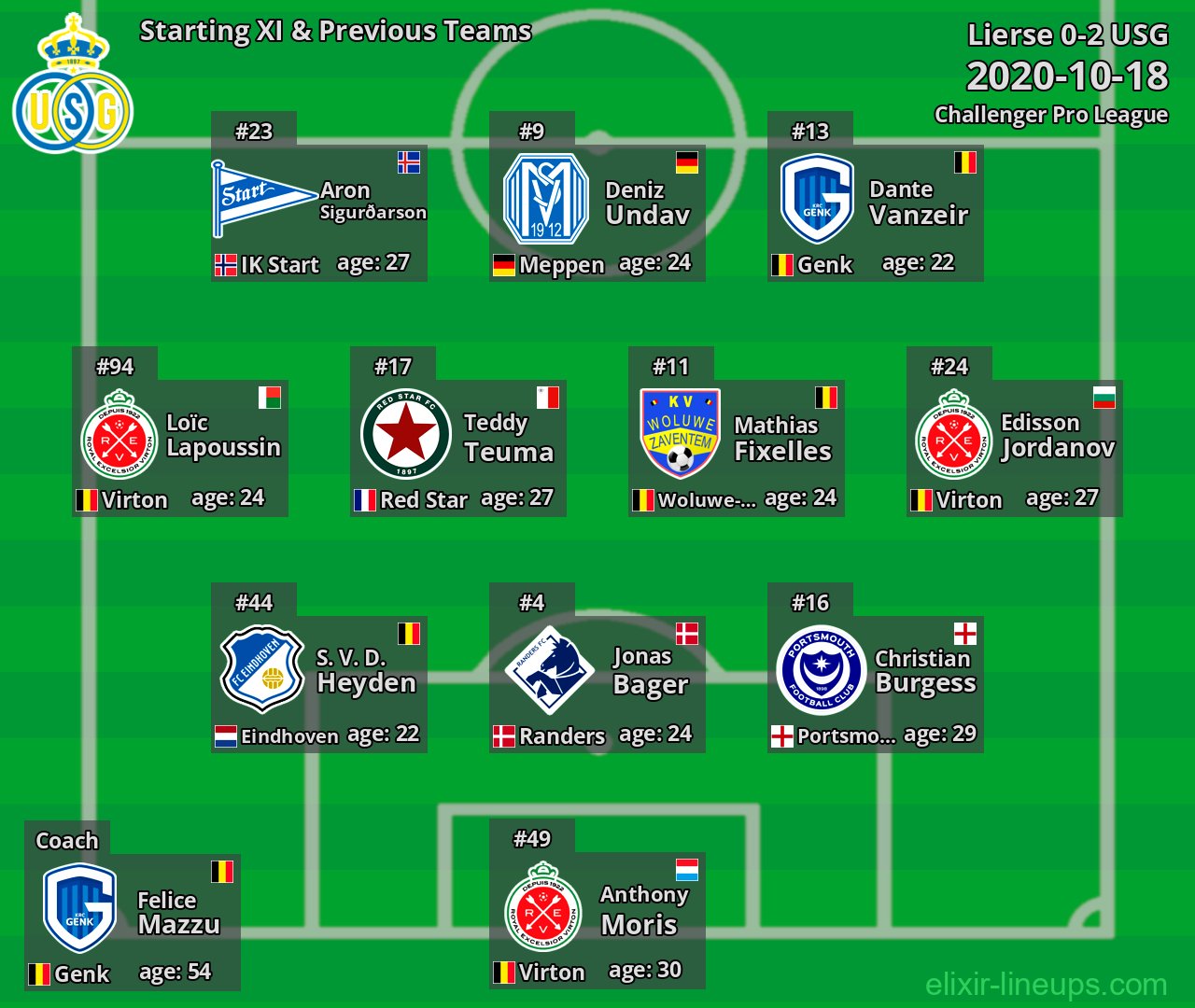 USG Starting XI & Previous Teams 2020-10-18
