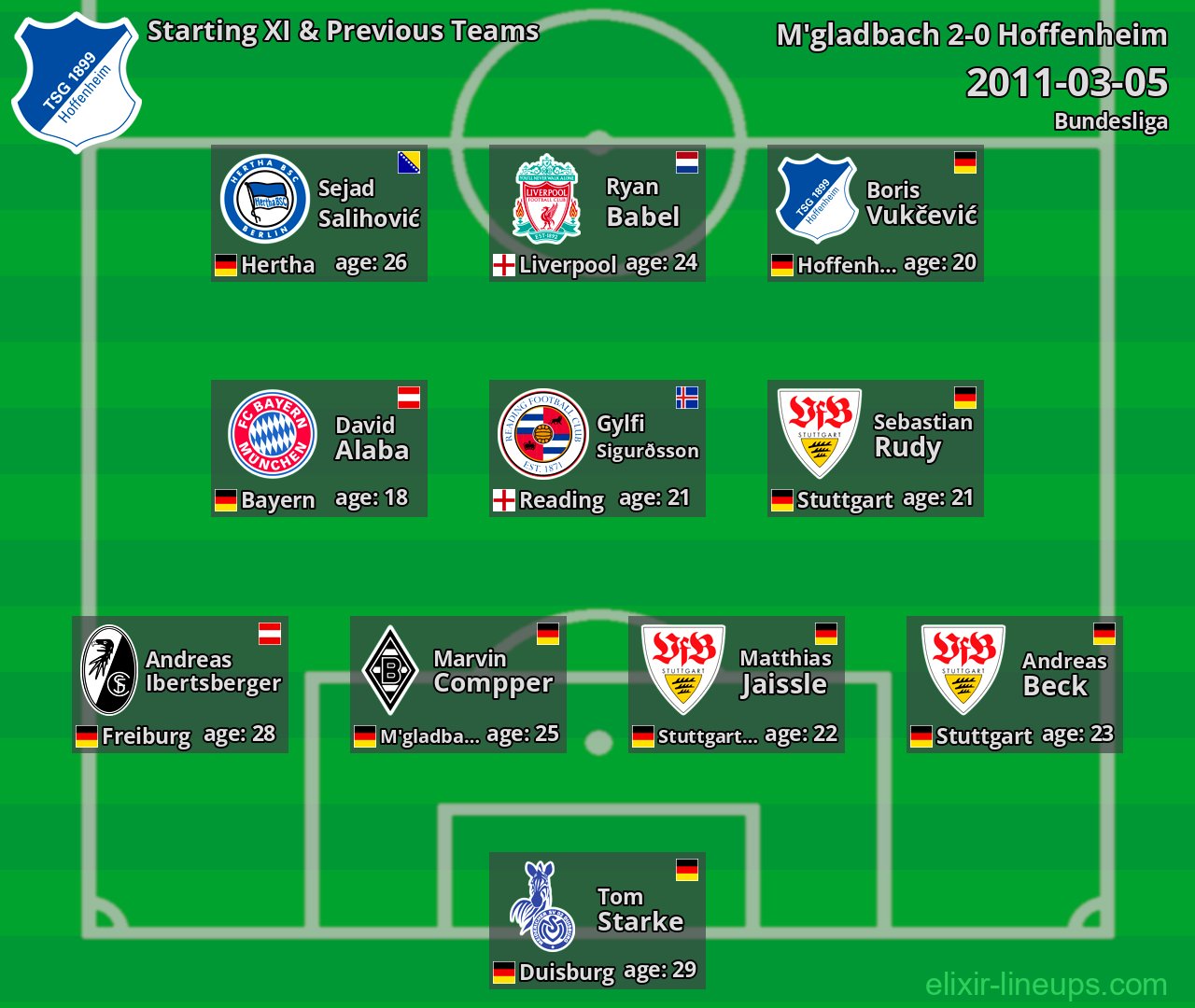 Hoffenheim Starting XI & Previous Teams 2011-03-05