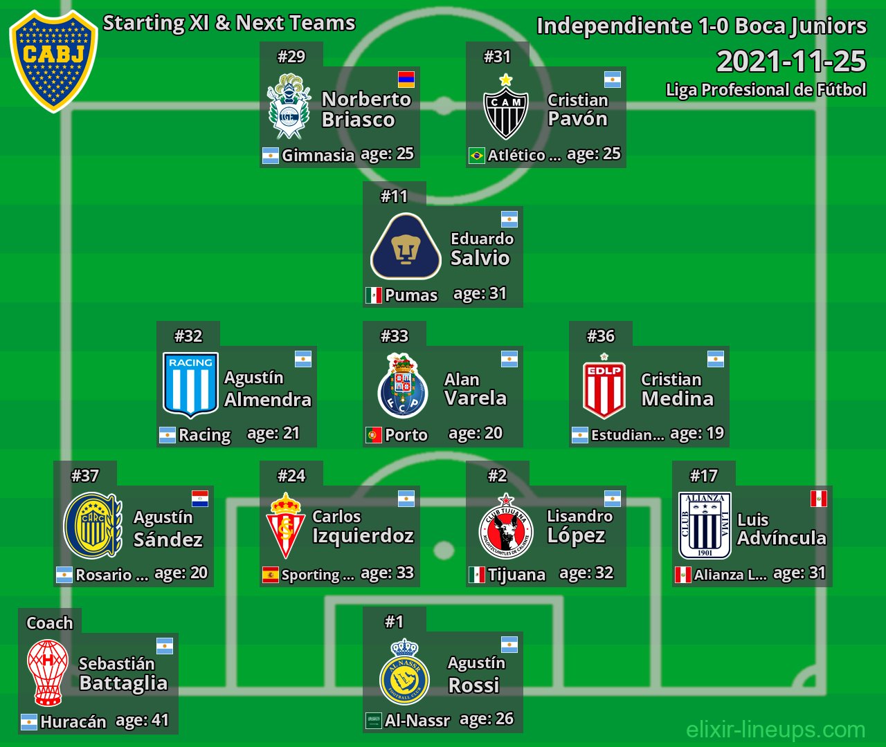 Boca Juniors Starting XI & Next Teams 2021-11-25