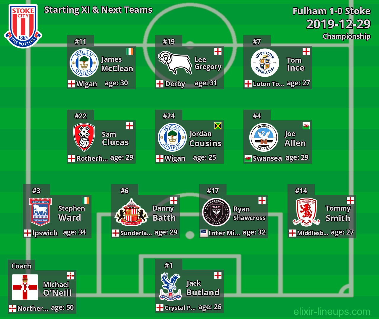 Stoke Starting XI & Next Teams 2019-12-29