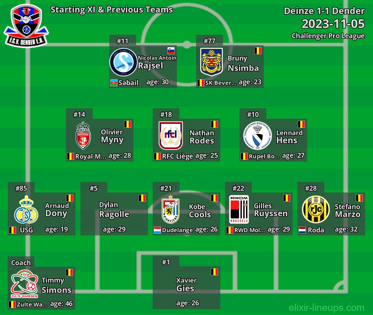 Dender Starting XI & Previous Teams 2023-11-05