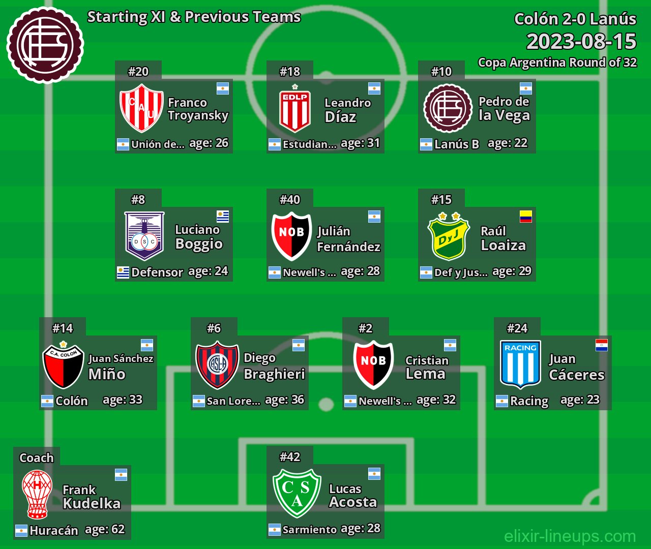 Lanús Starting XI & Previous Teams 2023-08-15