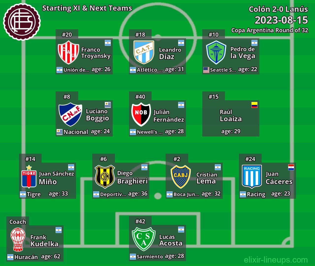 Lanús Starting XI & Next Teams 2023-08-15