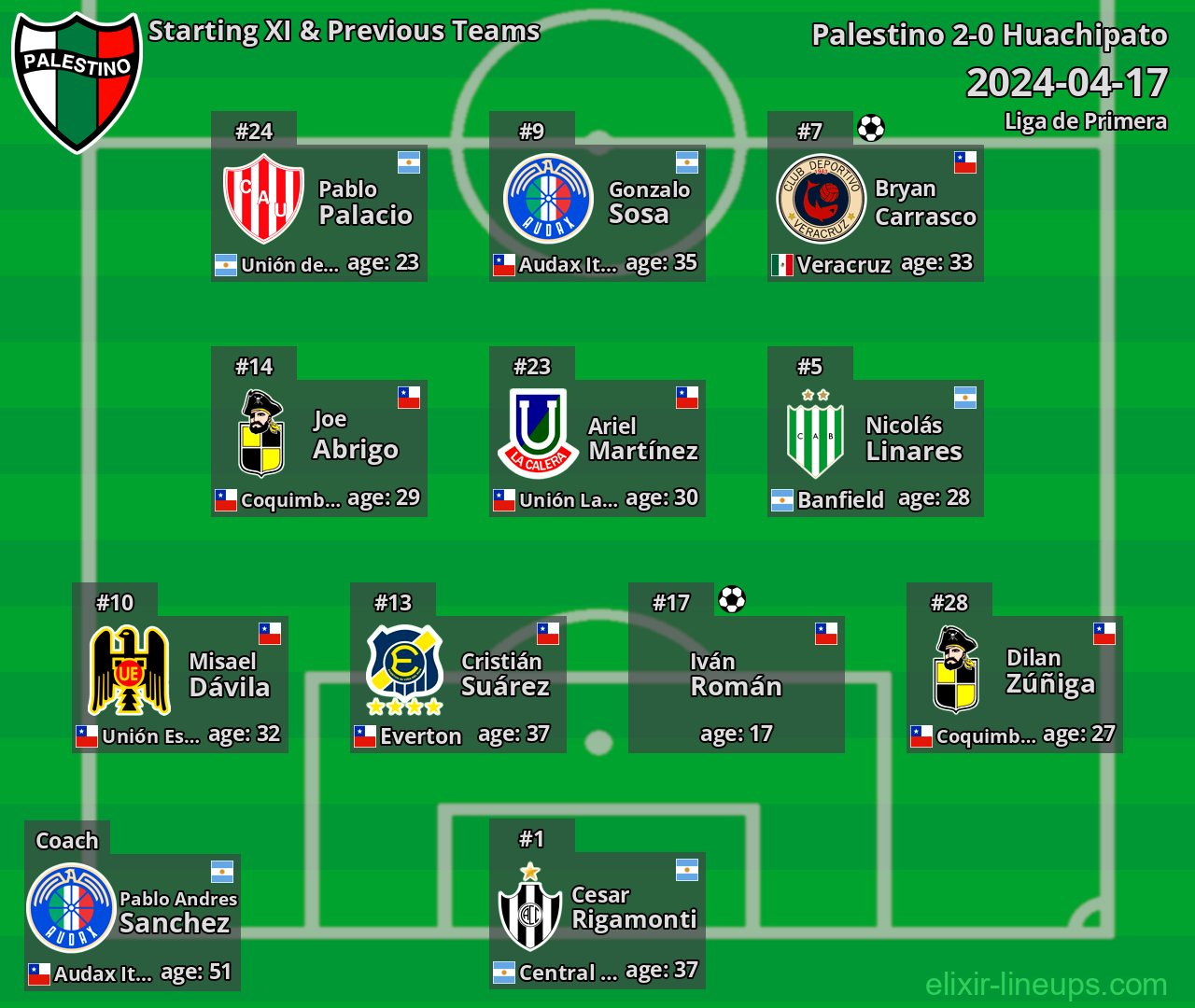 Palestino Starting XI & Previous Teams 2024-04-17