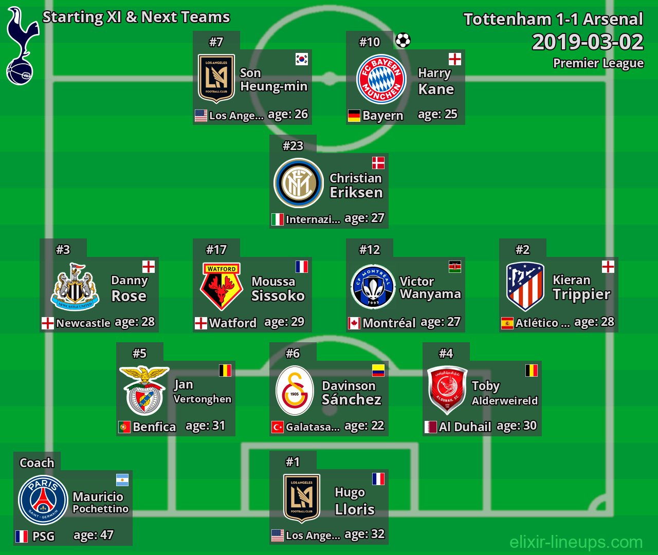 Tottenham Starting XI & Next Teams 2019-03-02