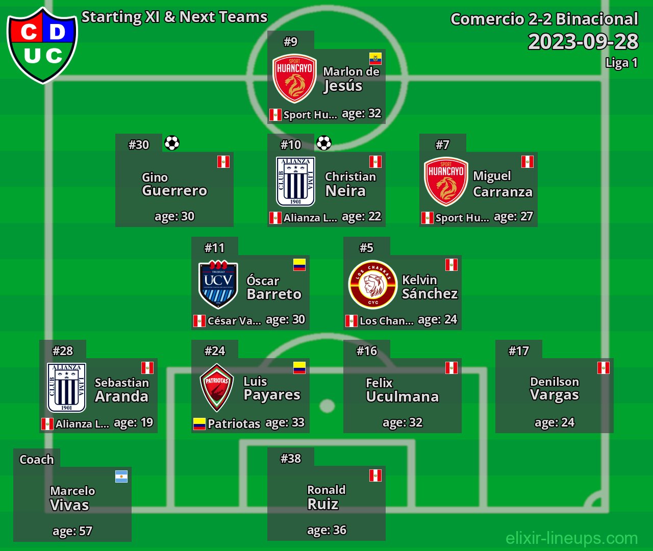 Comercio Starting XI & Next Teams 2023-09-28