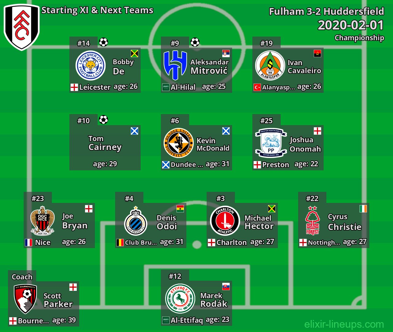 Fulham Starting XI & Next Teams 2020-02-01