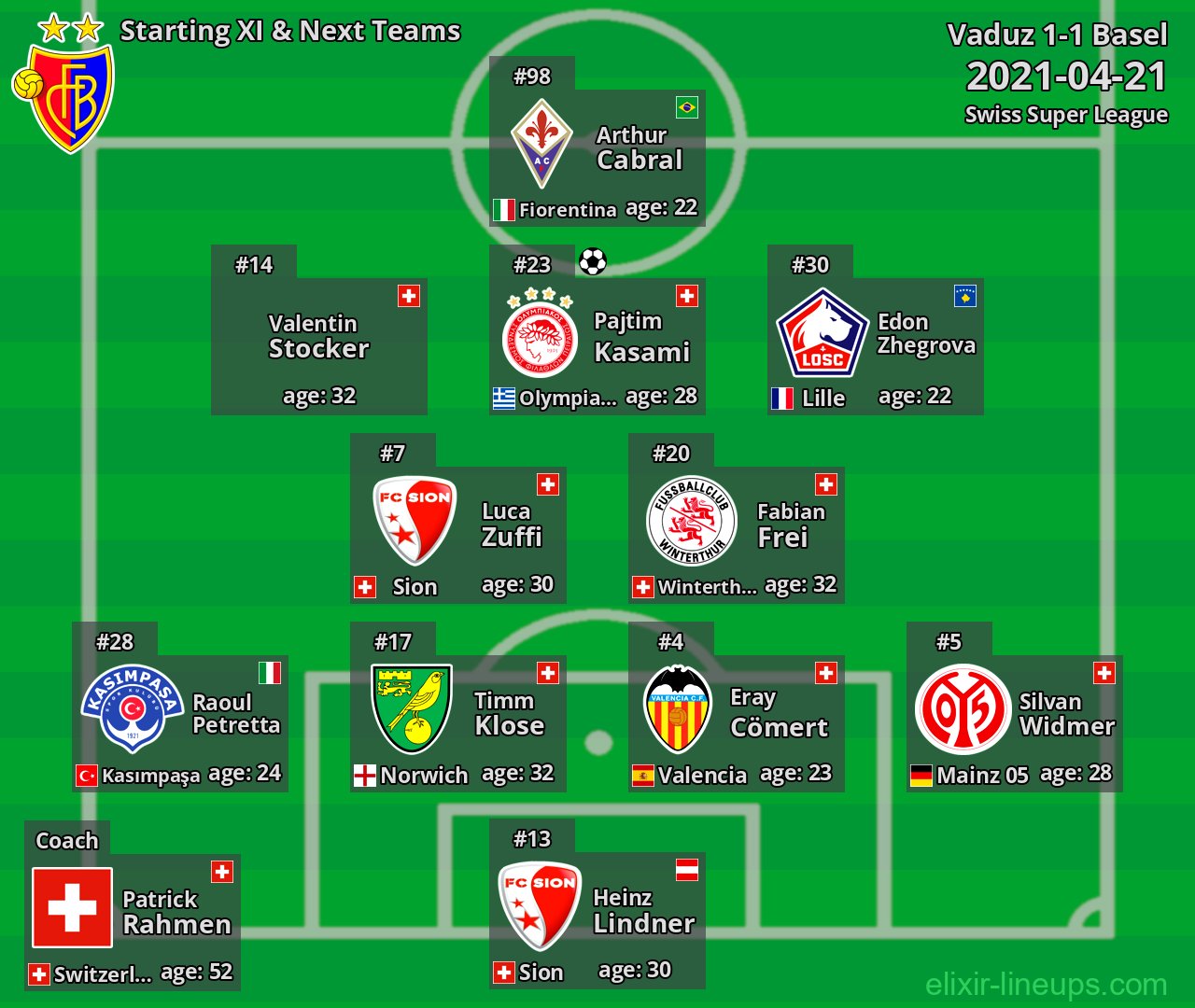 Basel Starting XI & Next Teams 2021-04-21