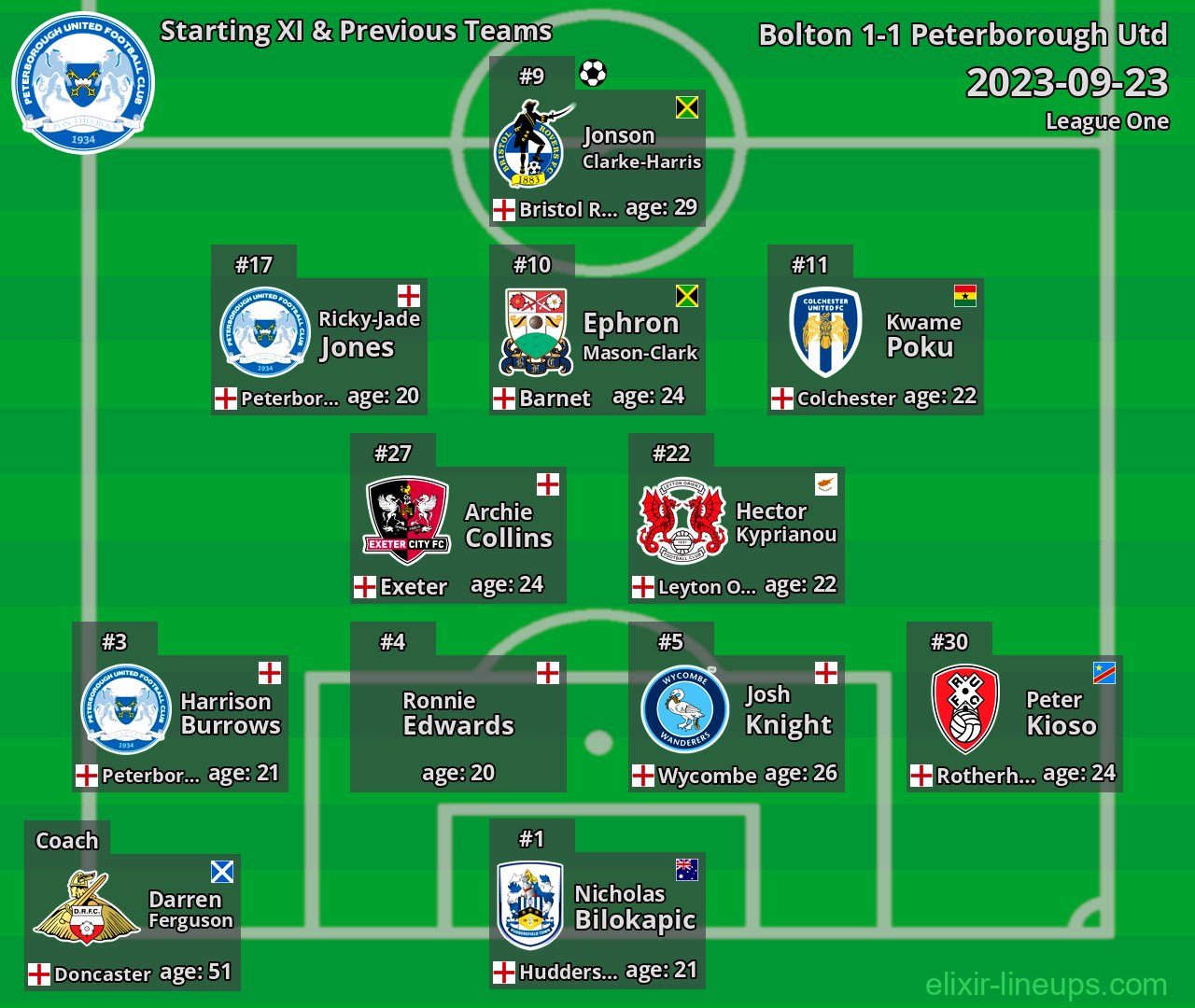 Peterborough Utd Starting XI & Previous Teams 2023-09-23
