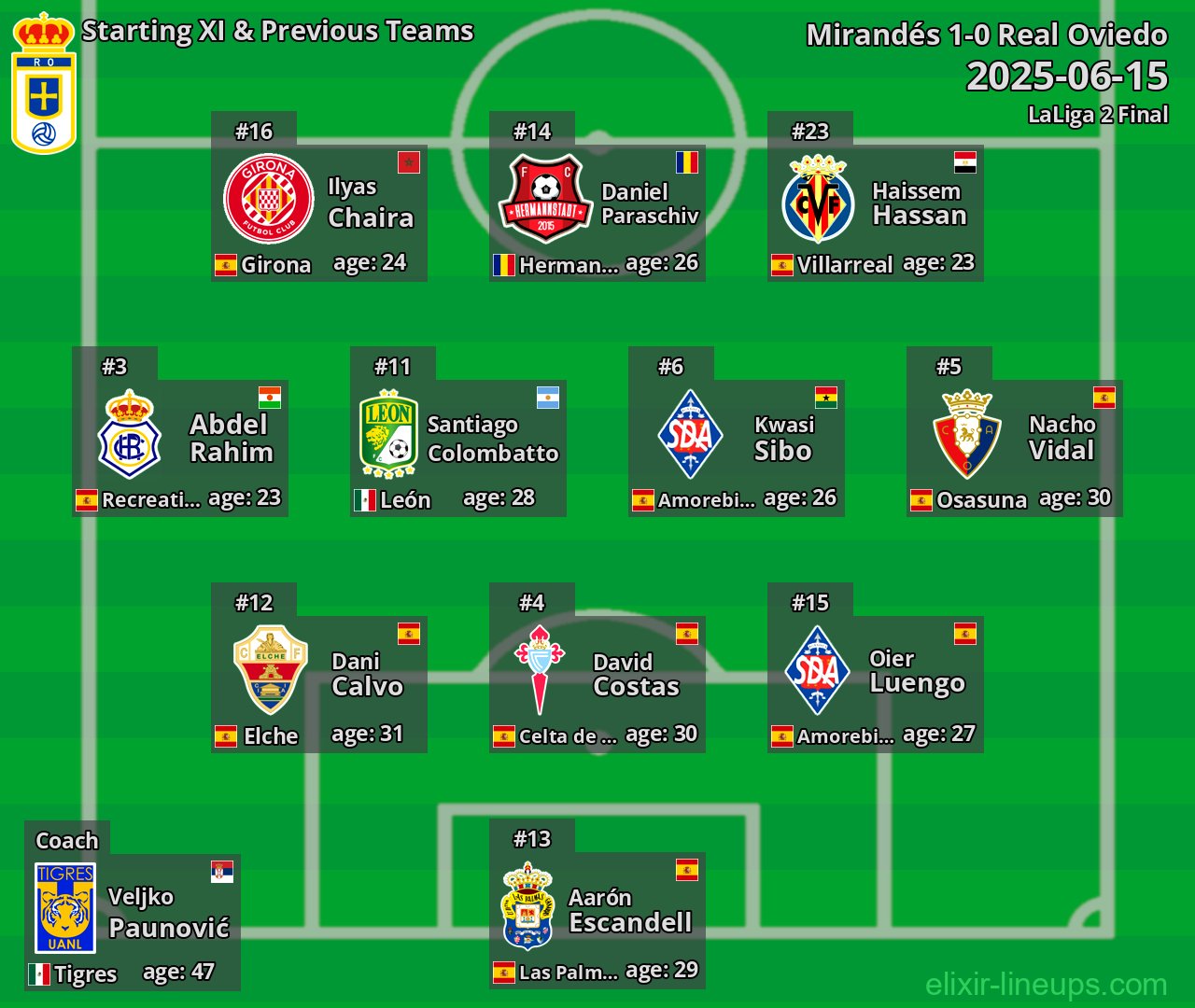 Real Oviedo Starting XI & Previous Teams 2025-06-15