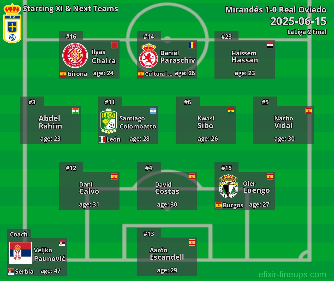 Real Oviedo Starting XI & Next Teams 2025-06-15