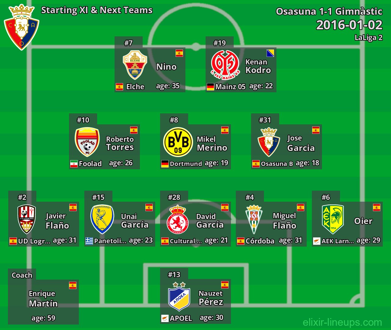 Osasuna Starting XI & Next Teams 2016-01-02