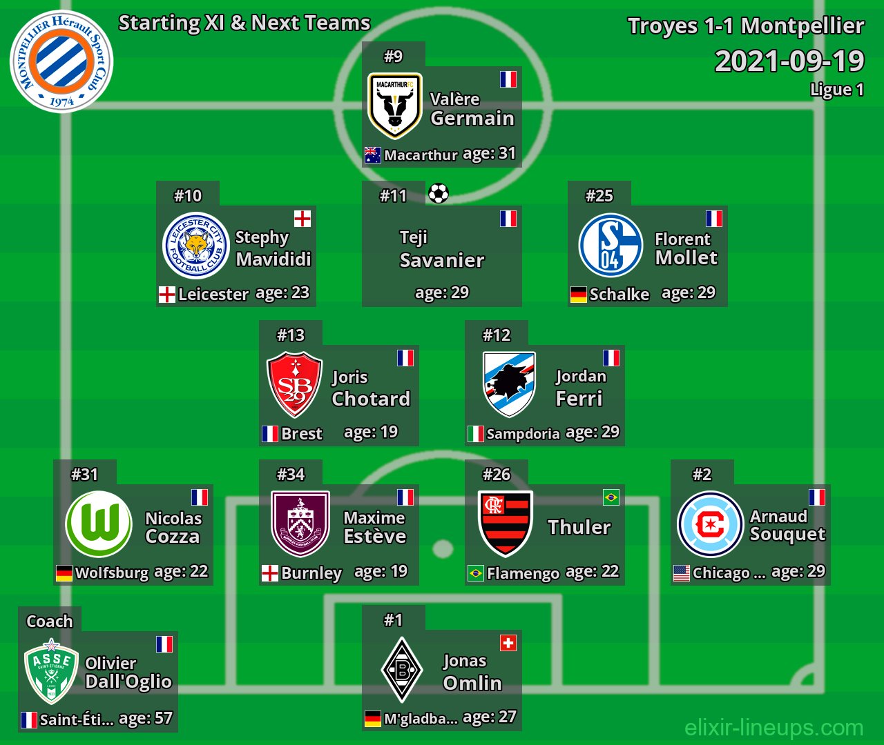 Montpellier Starting XI & Next Teams 2021-09-19