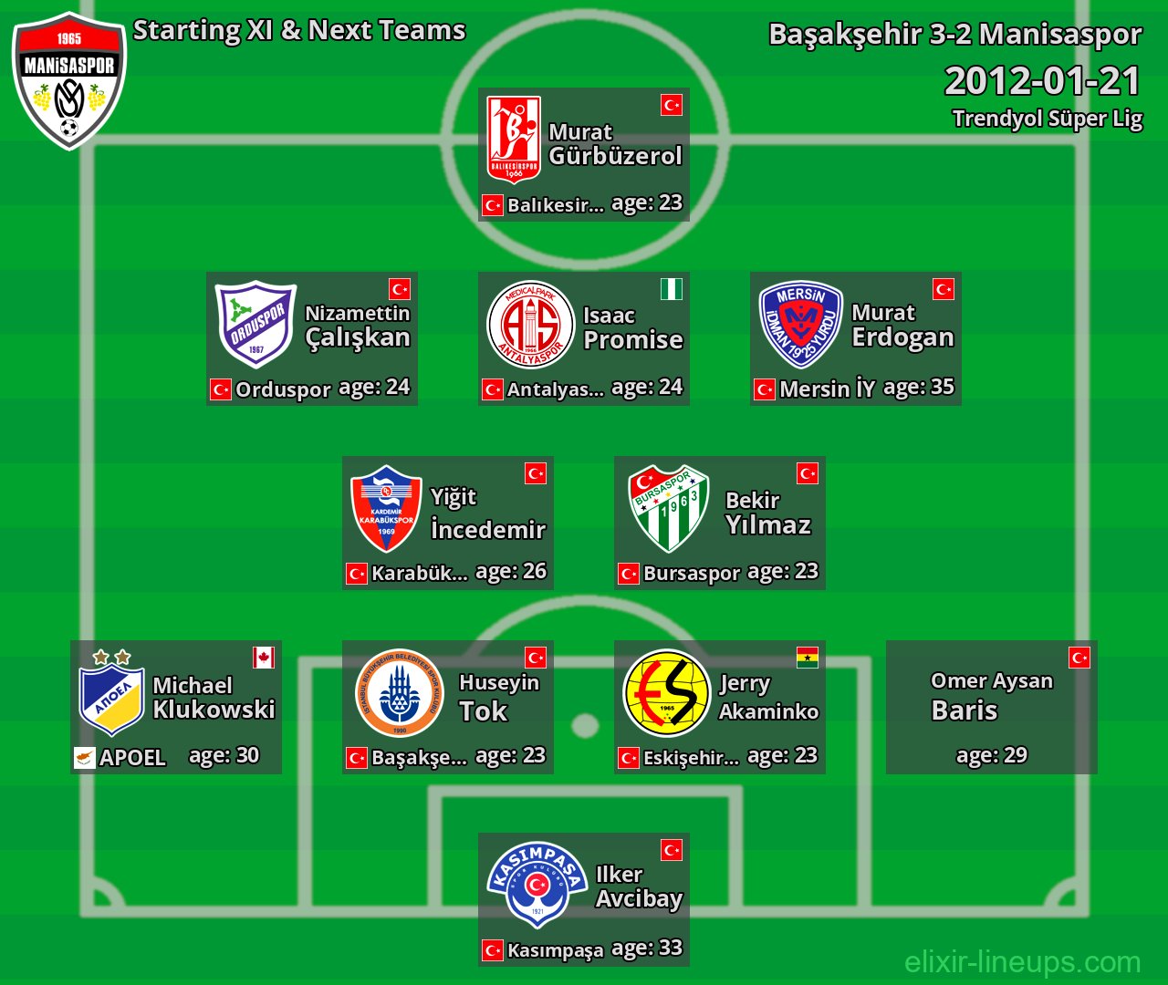 Manisaspor Starting XI & Next Teams 2012-01-21