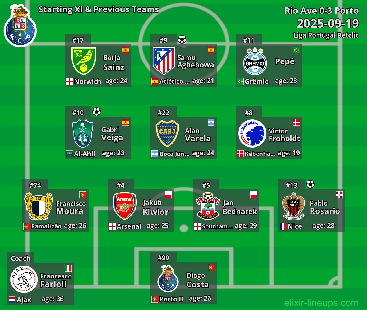 Porto Starting XI & Previous Teams 2025-09-19