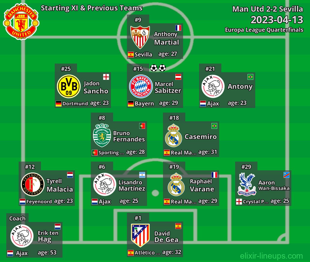 Man Utd Starting XI & Previous Teams 2023-04-13