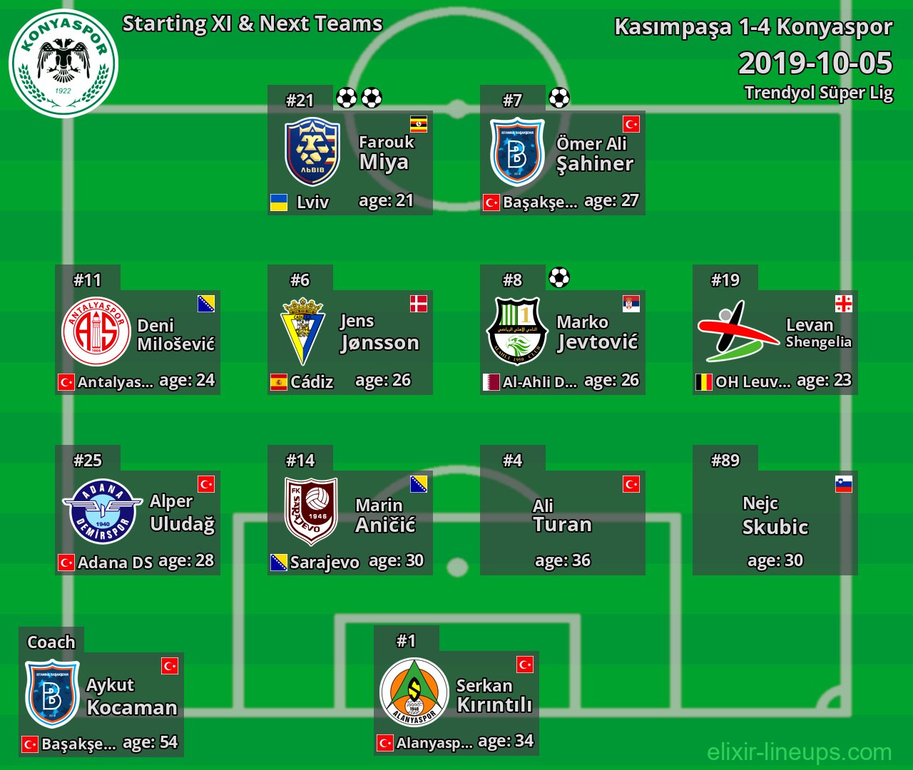 Konyaspor Starting XI & Next Teams 2019-10-05