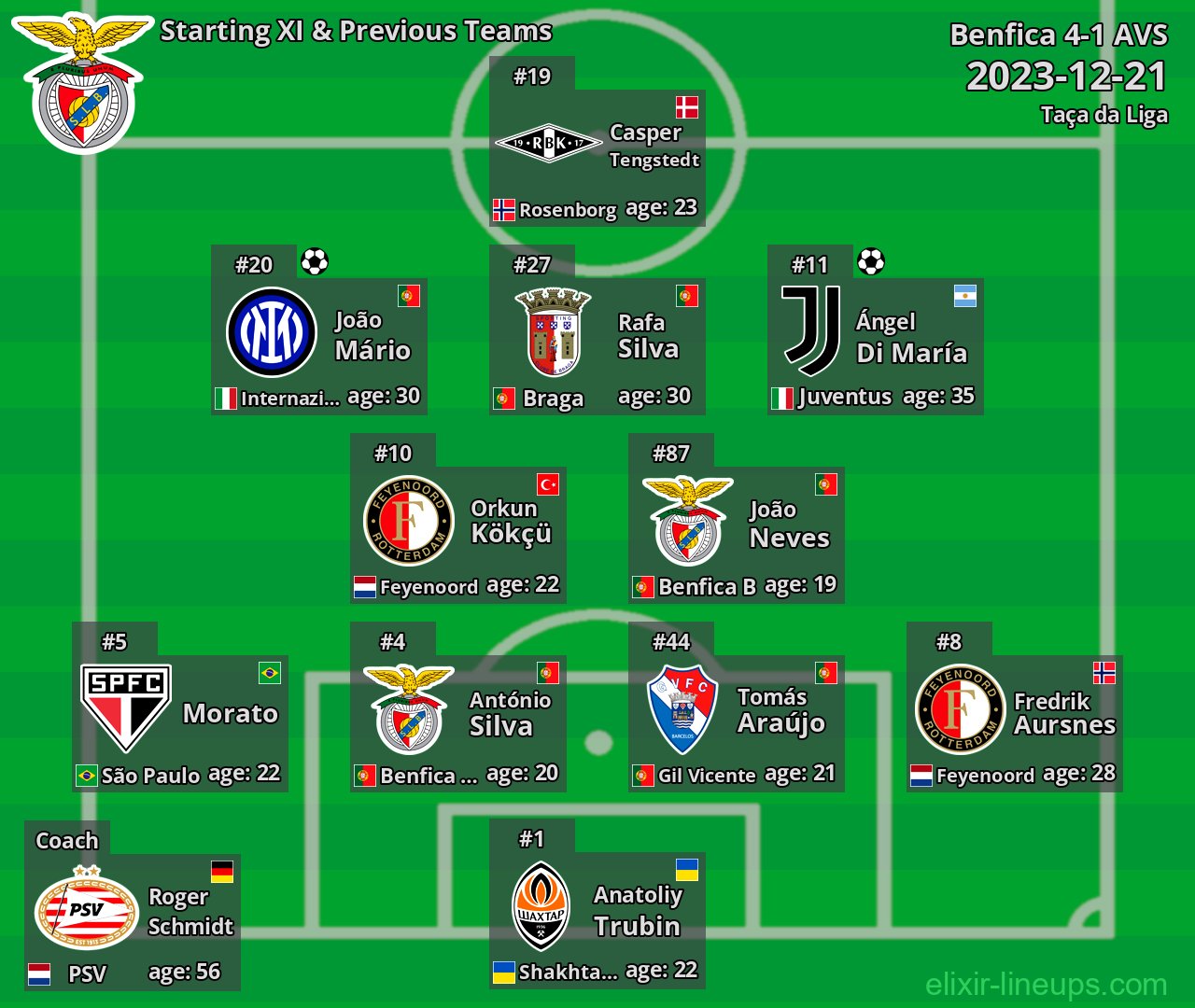 Benfica Starting XI & Previous Teams 2023-12-21