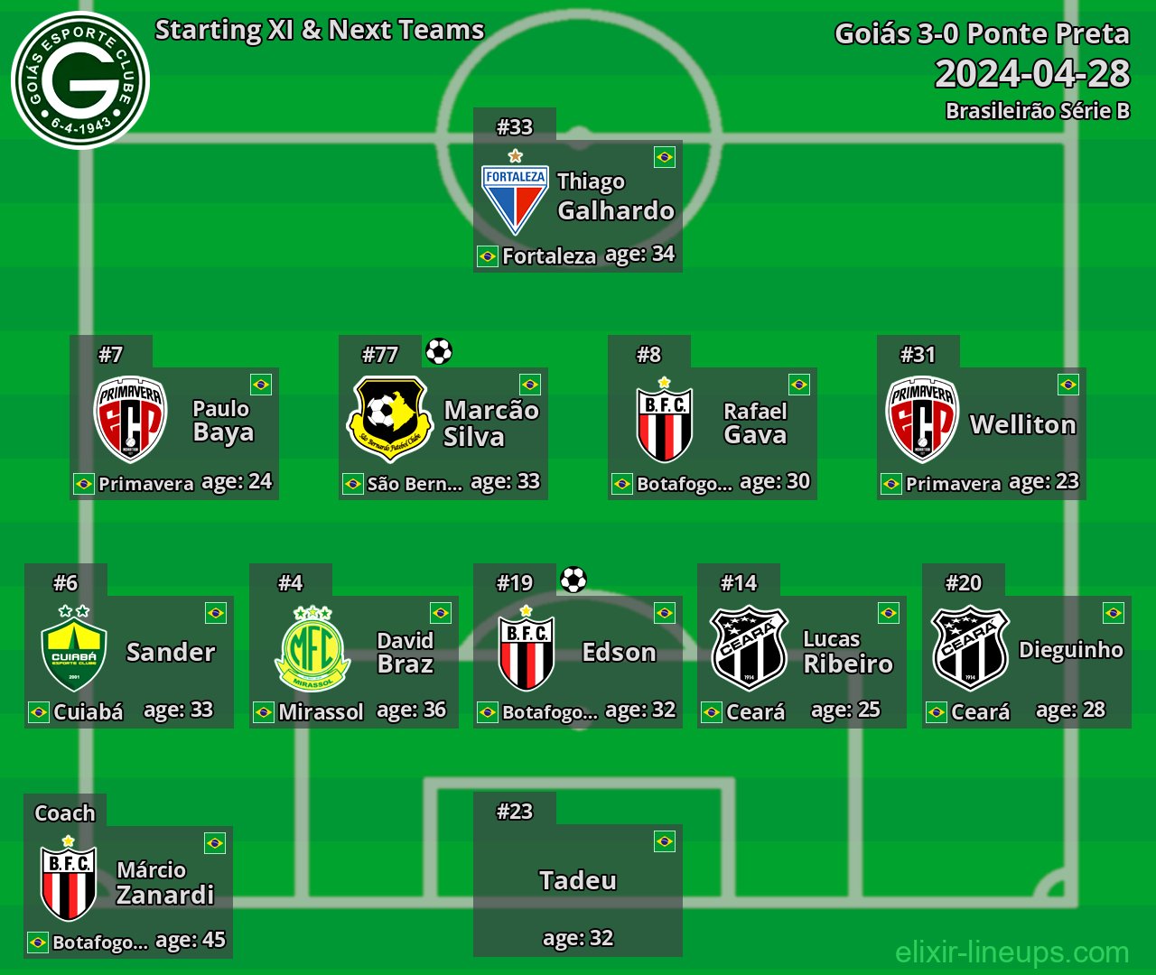 Goiás Starting XI & Next Teams 2024-04-28