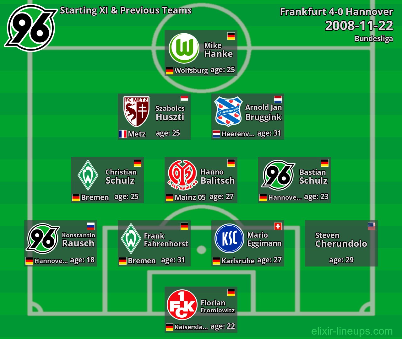 Hannover Starting XI & Previous Teams 2008-11-22