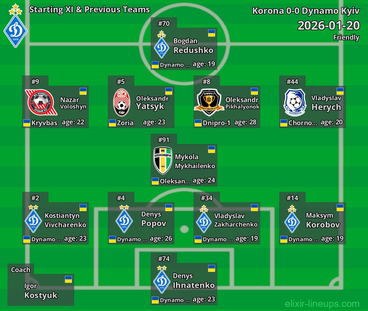 Dynamo Kyiv Starting XI & Previous Teams 2026-01-20