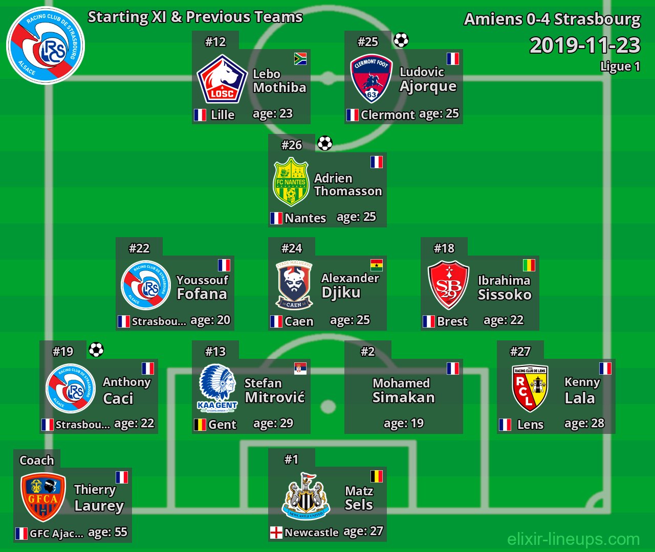 Strasbourg Starting XI & Previous Teams 2019-11-23