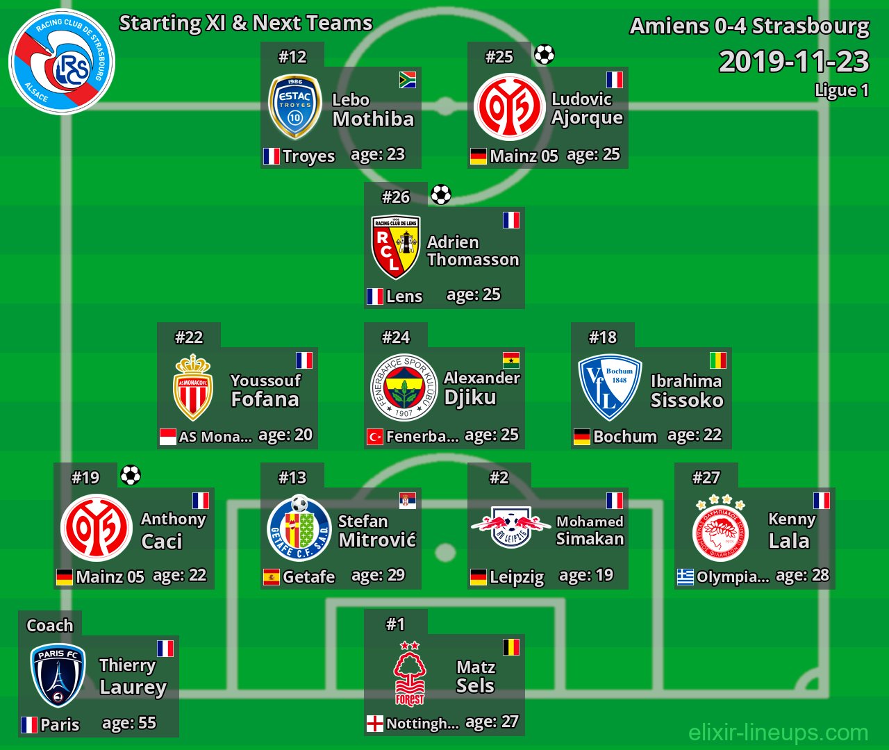 Strasbourg Starting XI & Next Teams 2019-11-23