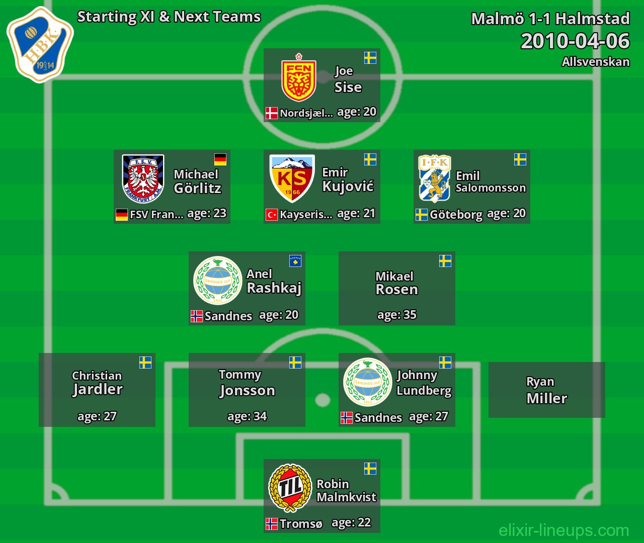 Halmstad Starting XI & Next Teams 2010-04-06