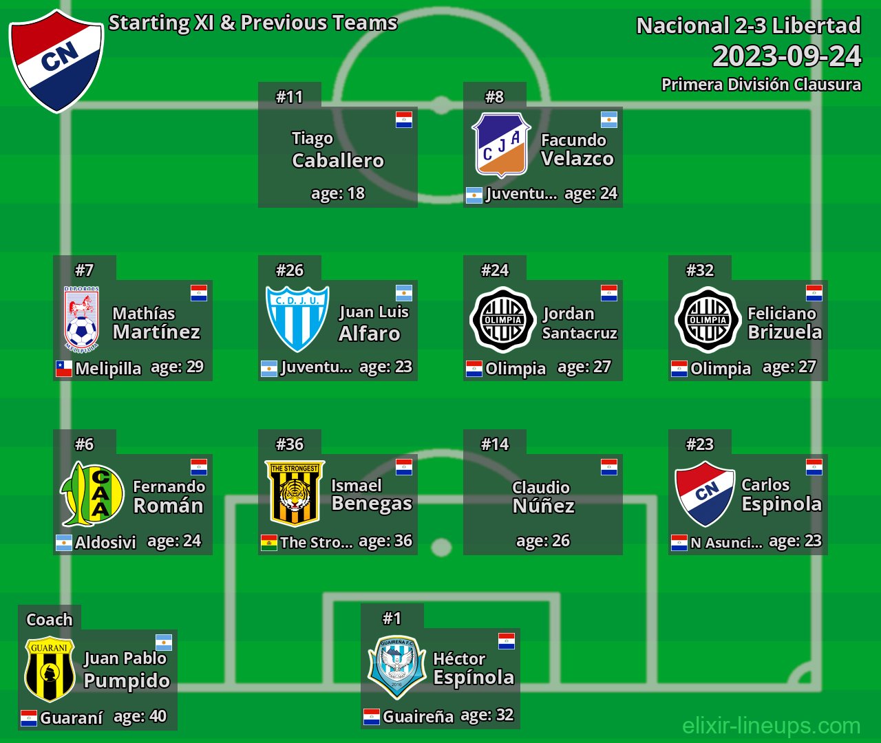 Nacional Starting XI & Previous Teams 2023-09-24