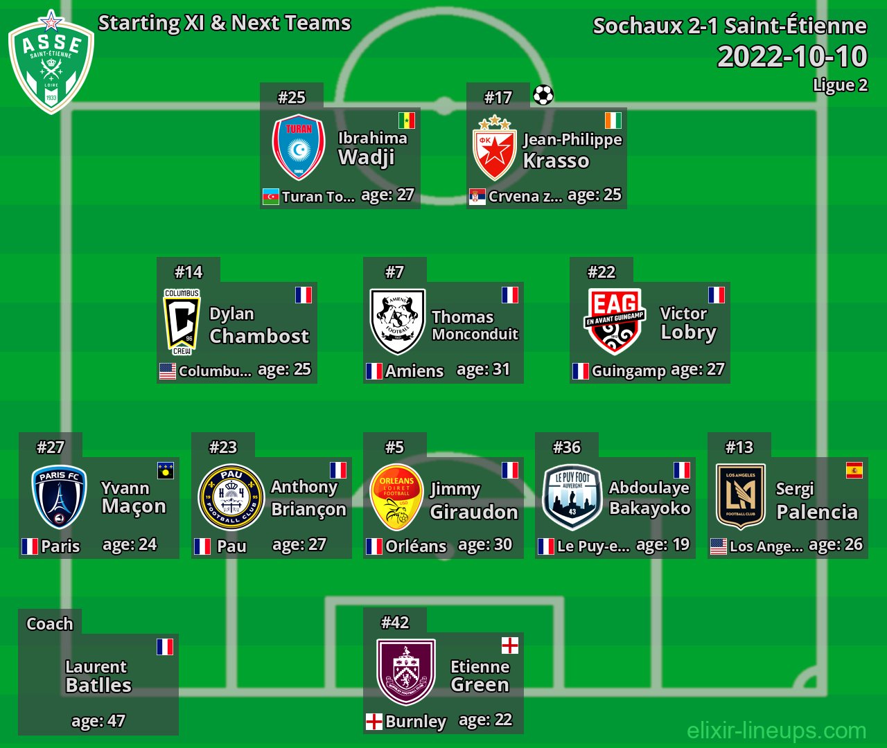 Saint-Étienne Starting XI & Next Teams 2022-10-10