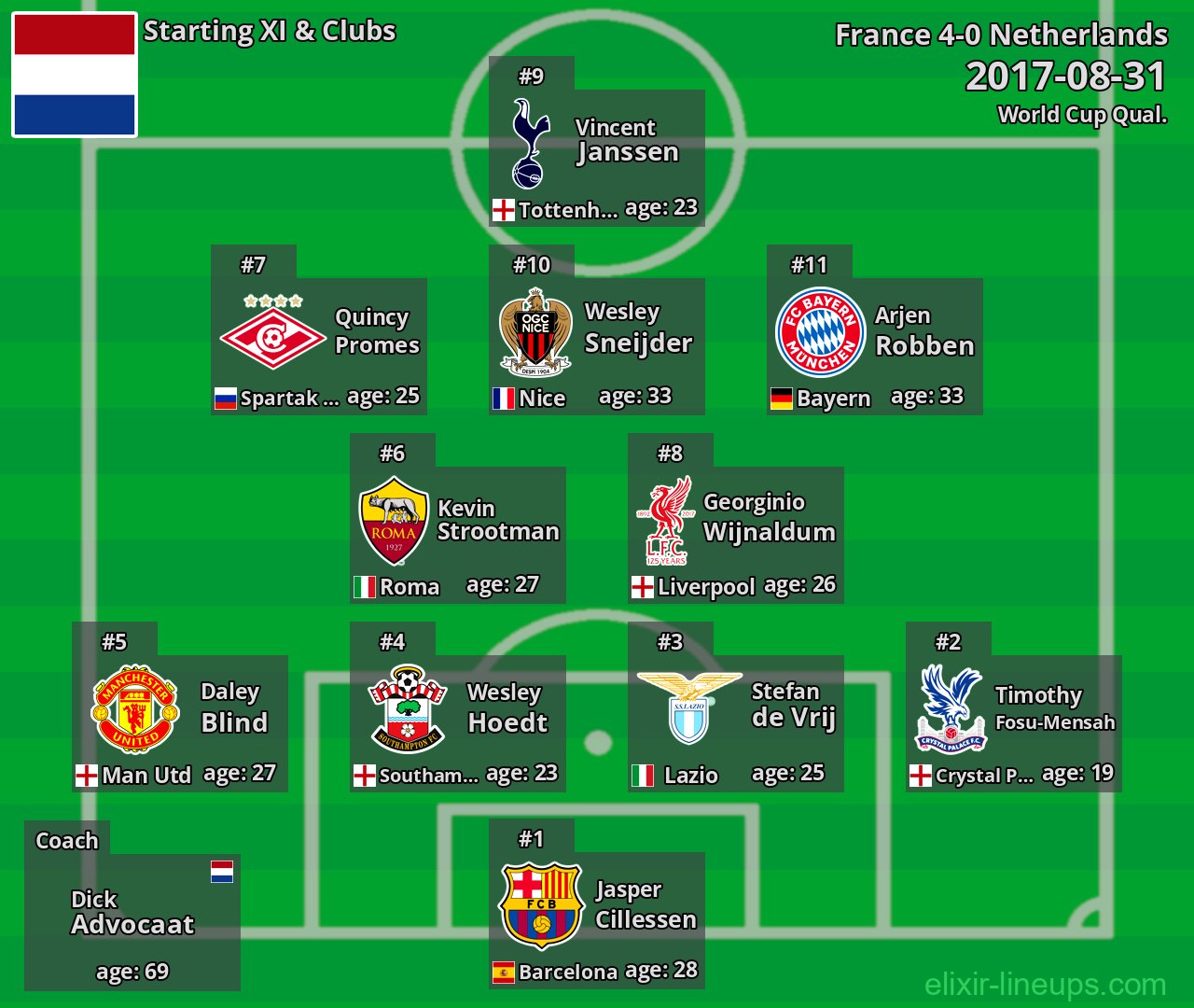 Netherlands Starting XI 2017-08-31