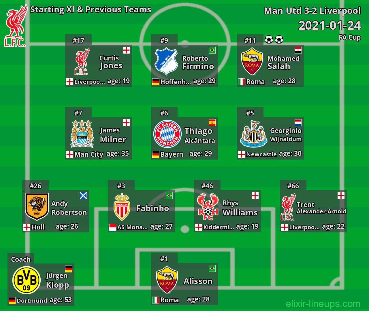 Liverpool Starting XI & Previous Teams 2021-01-24