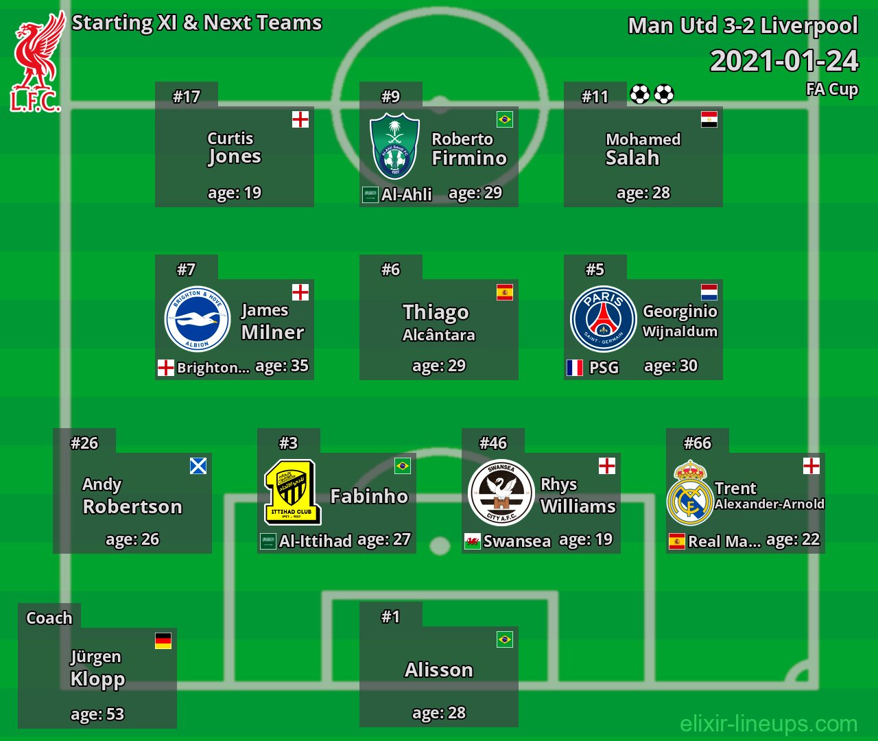 Liverpool Starting XI & Next Teams 2021-01-24