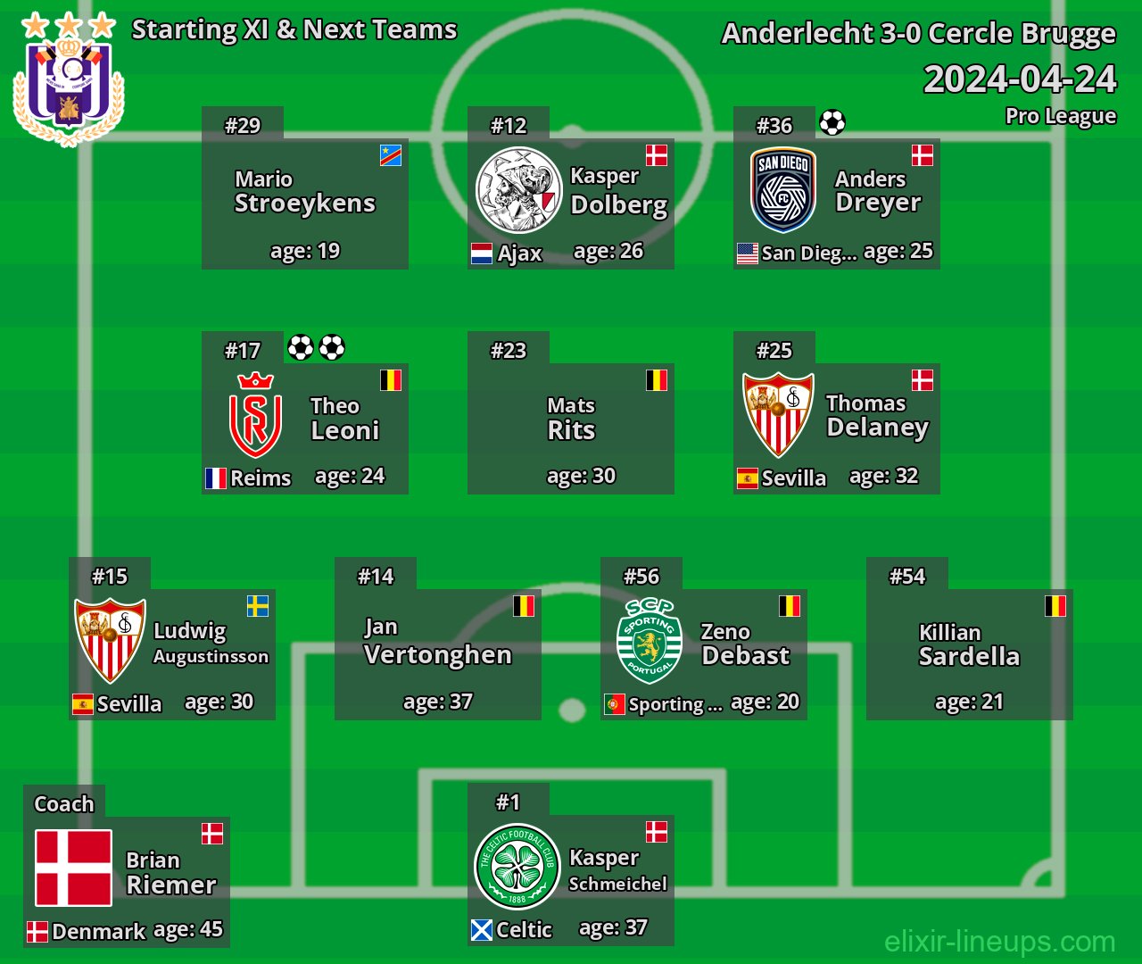 Anderlecht Starting XI & Next Teams 2024-04-24