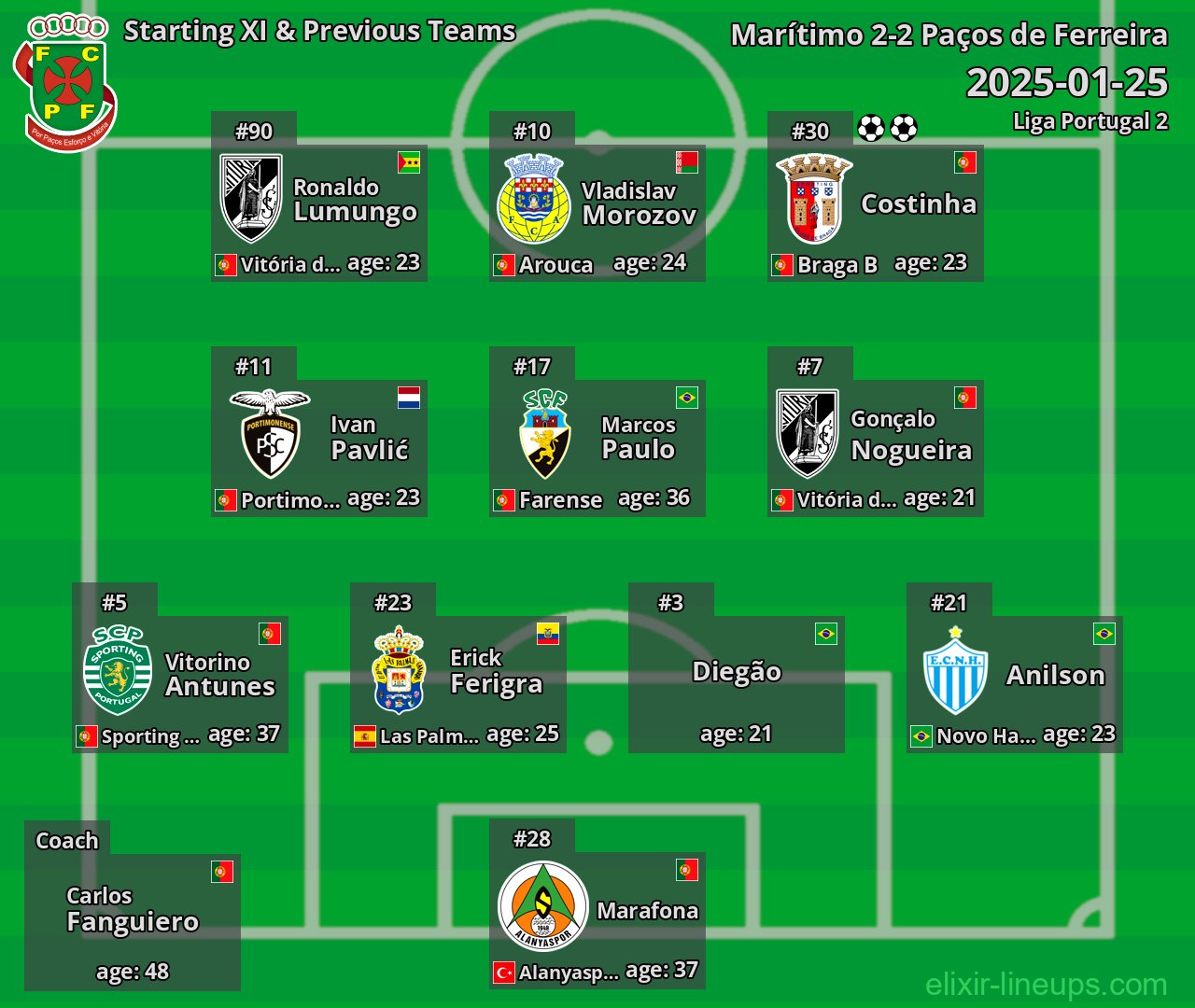 Paços de Ferreira Starting XI & Previous Teams 2025-01-25