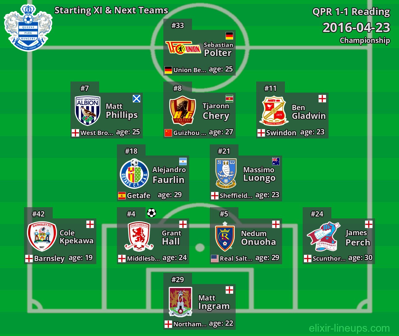 QPR Starting XI & Next Teams 2016-04-23