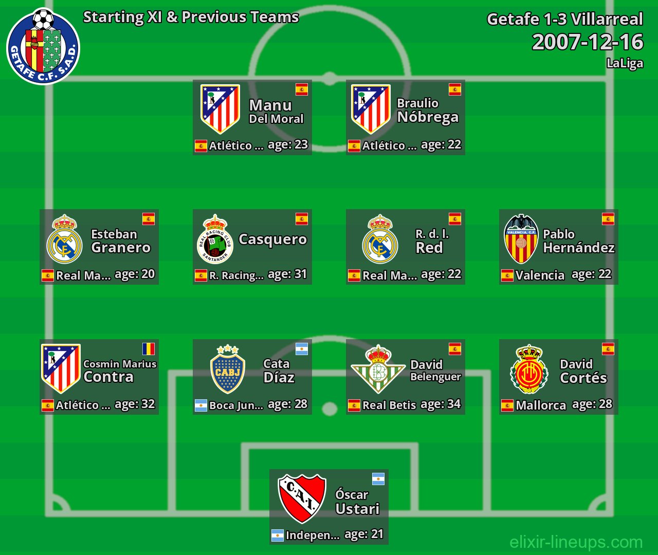 Getafe Starting XI & Previous Teams 2007-12-16