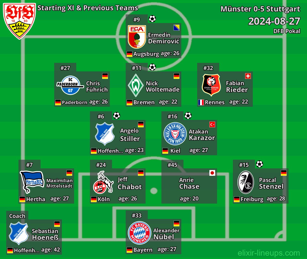 Stuttgart Starting XI & Previous Teams 2024-08-27