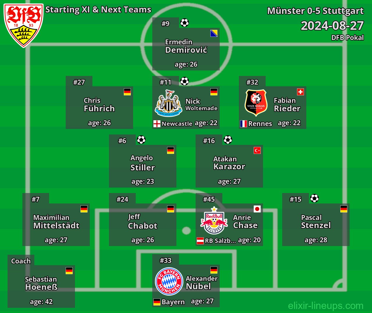 Stuttgart Starting XI & Next Teams 2024-08-27