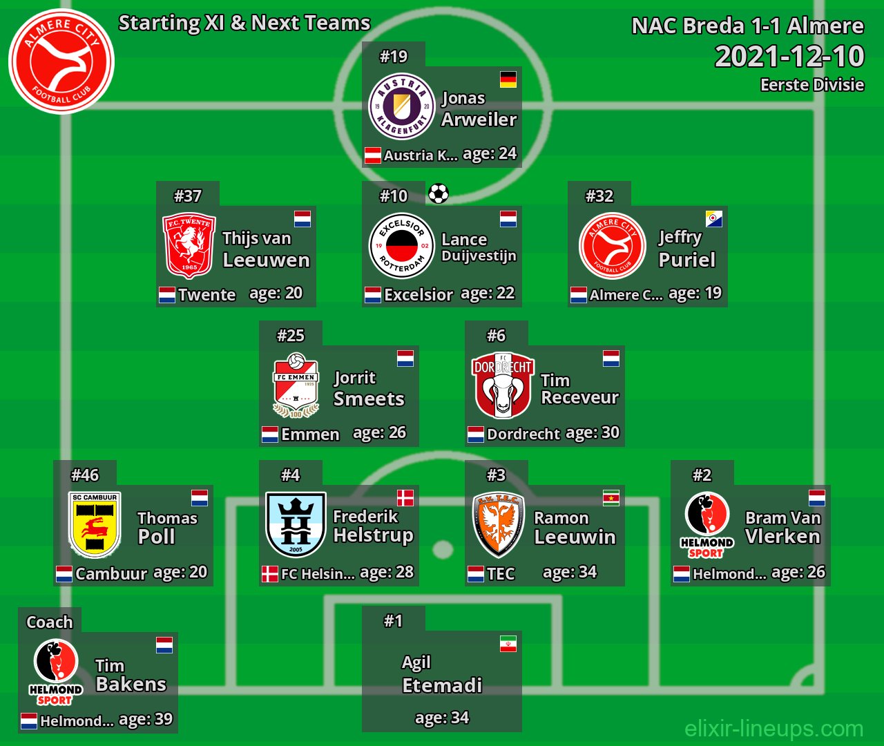 Almere Starting XI & Next Teams 2021-12-10