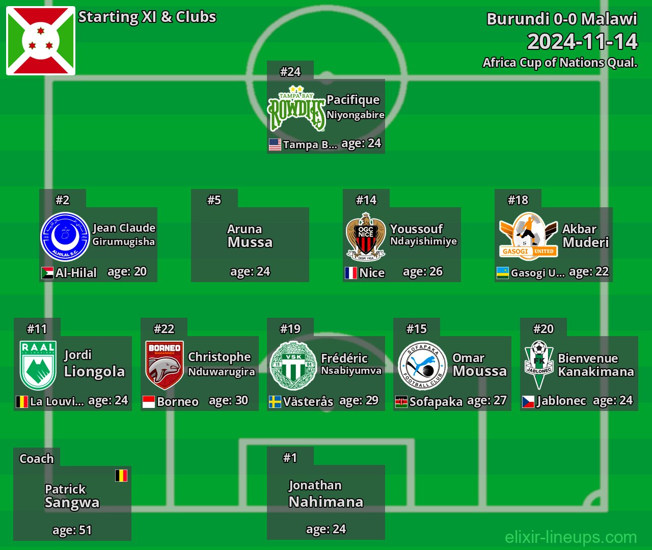 Burundi Starting XI 2024-11-14