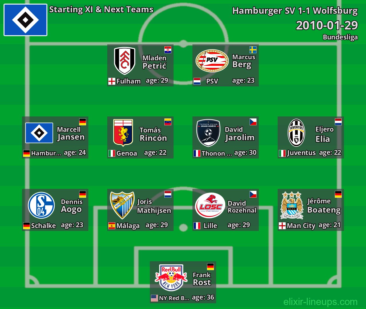Hamburger SV Starting XI & Next Teams 2010-01-29