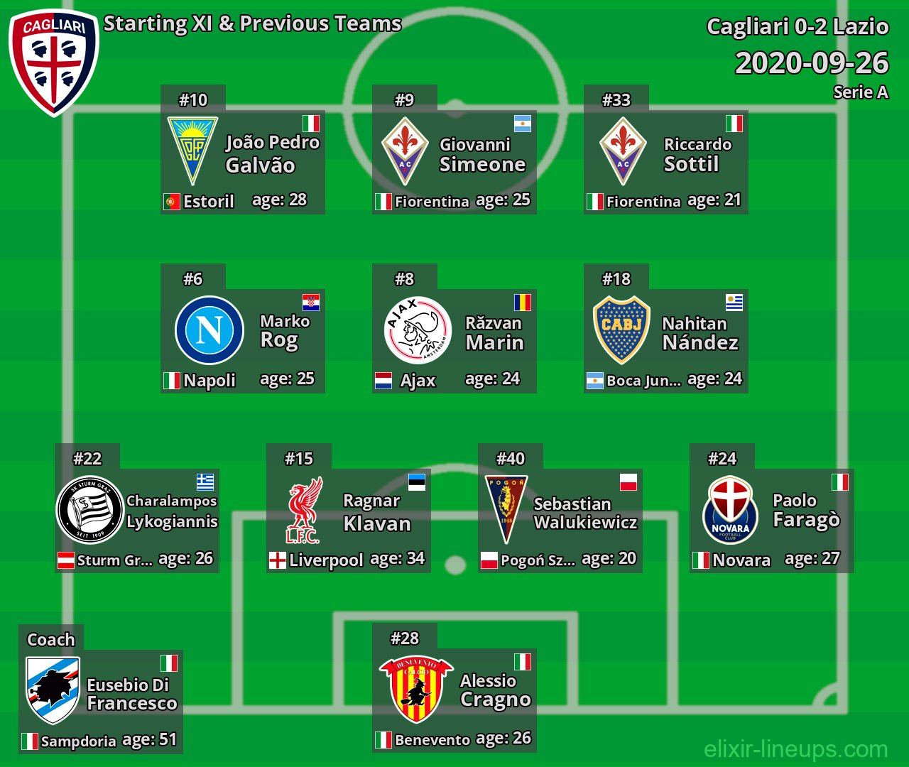 Cagliari Starting XI & Previous Teams 2020-09-26