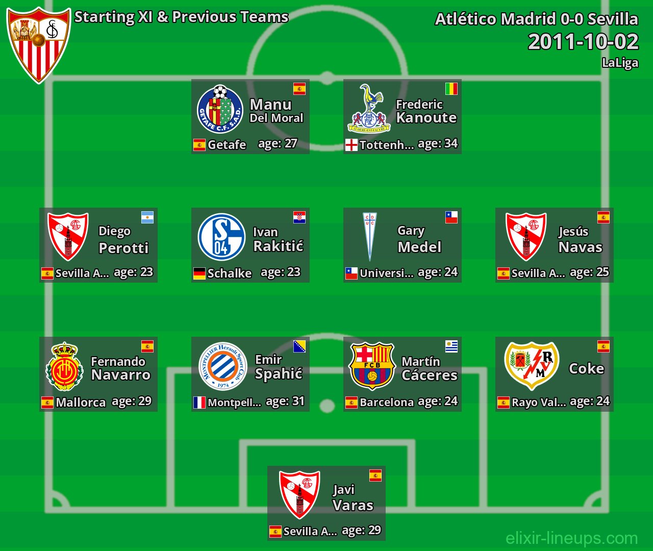 Sevilla Starting XI & Previous Teams 2011-10-02