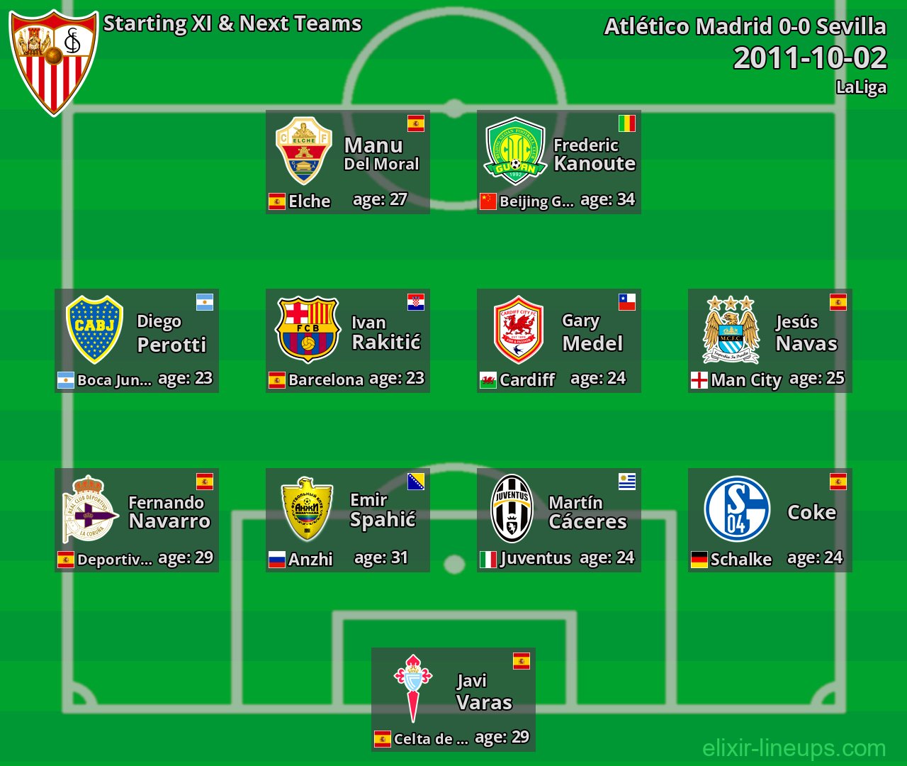 Sevilla Starting XI & Next Teams 2011-10-02