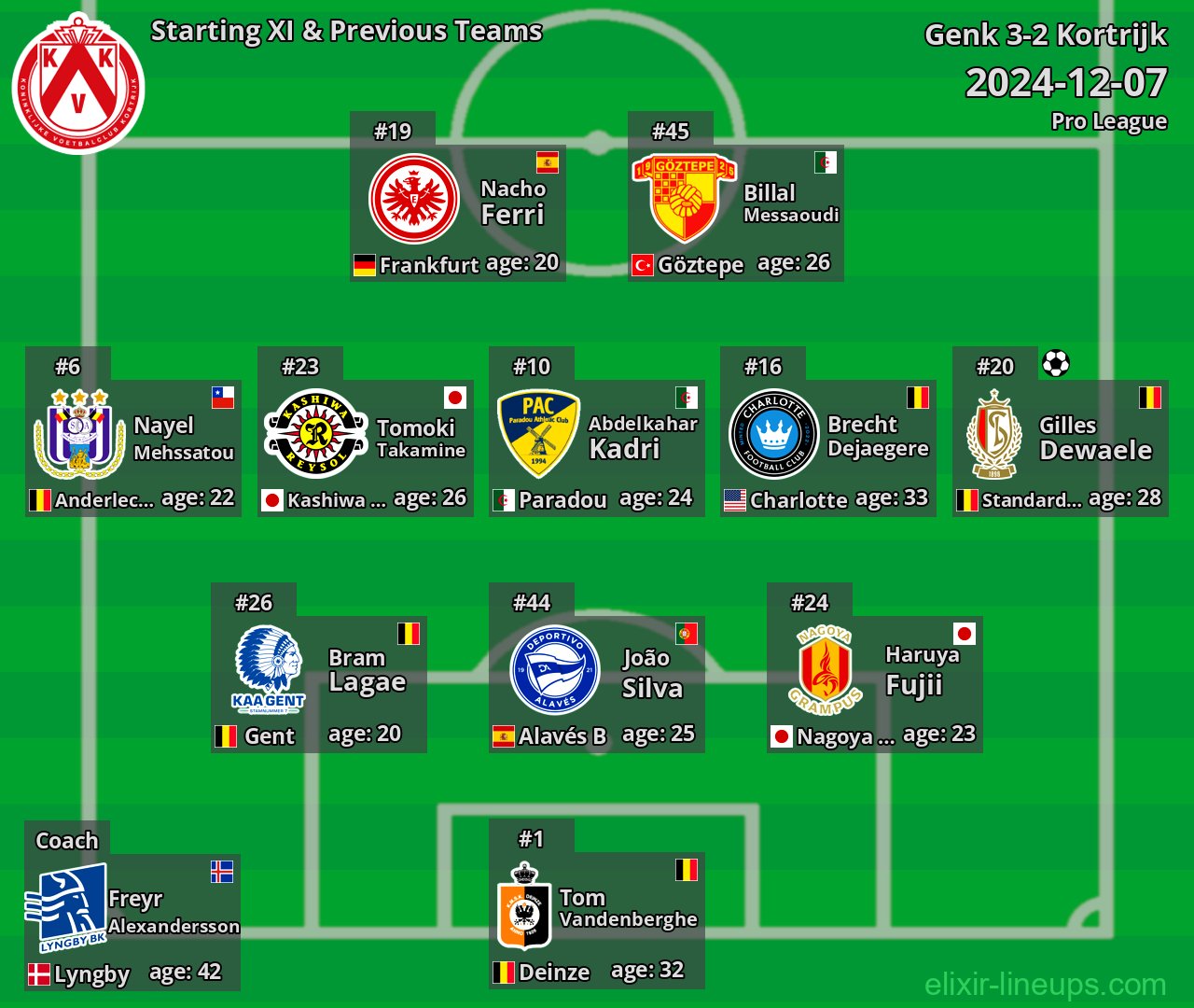 Kortrijk Starting XI & Previous Teams 2024-12-07