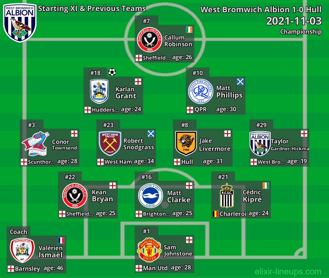 West Bromwich Albion Starting XI & Previous Teams 2021-11-03