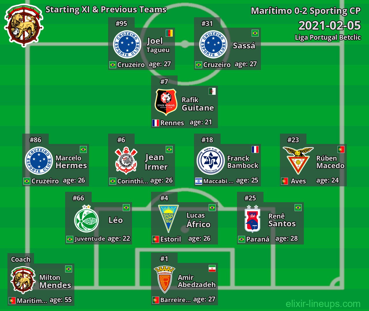 Marítimo Starting XI & Previous Teams 2021-02-05