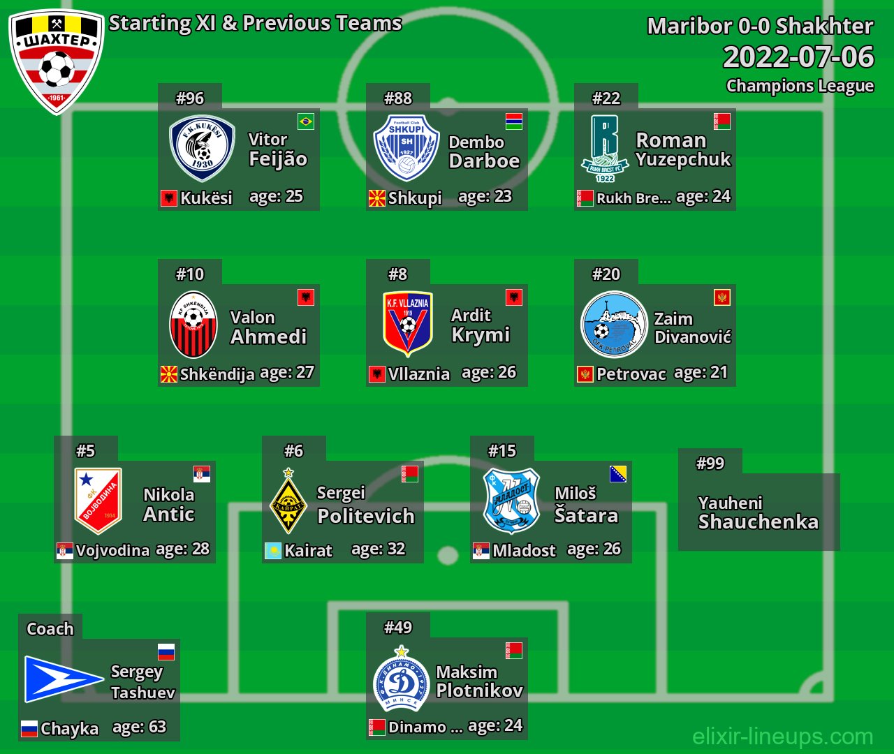 Shakhter Starting XI & Previous Teams 2022-07-06